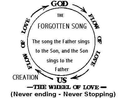 The Forgotten Song, the Father sings to the Son and the Son sings to the Father.