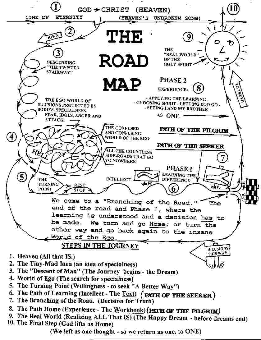 Illustration of the Road Map of Life.