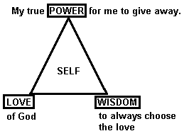 Pyramid of Self.