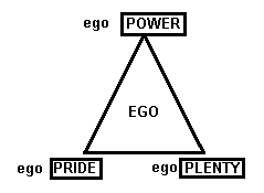 Pyramid of Ego.